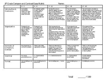 Preview of 8th Grade Compare and Contrast Essay Rubric