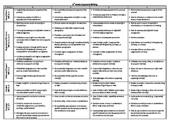Preview of 6-8th Grade Argument Writing Rubric (ELA, history, science)