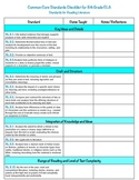 8th Grade ELA Common Core Checklist