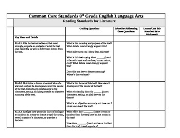 8th Grade ELA - Common Core Lesson Ideas Phrased as Questions | TpT