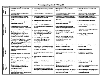 Preview of 6-8th Grade Explanatory/Informative Writing Rubric