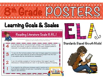 Preview of 8th Grade ELA Marzano Proficiency Scale Posters Differentiation - EDITABLE