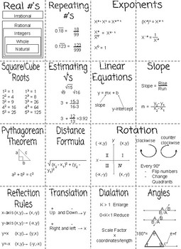 8th Grade EOG Cheat Sheet by Middle School Madness Math and Science