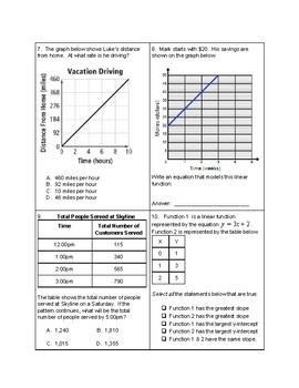 Eighth Grade Comparing Functions Quiz (Teacher-Made)