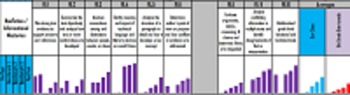 Preview of 8th Grade Galileo Reading Test Classroom Data Tracker