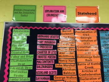 Preview of 8th Grade Georgia Studies Word Wall (GSE aligned)