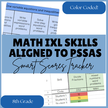 Preview of 8th Grade IXL Skill Plan PSSA Tracker