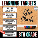 8th Grade Learning Targets | Objectives | Benchmarks | Cli