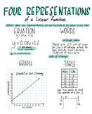 8th Grade Math/Algebra I: Four Representations of a Linear