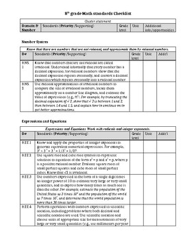 Preview of 8th Grade Math CC Standards Checklist (editable in tables)