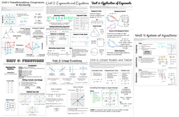 Preview of 8th Grade Math Cheat Sheets ( Units 1 - 7)