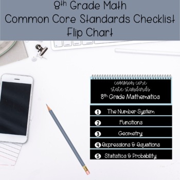 Preview of 8th Grade Math Common Core State Standards Checklist