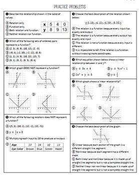 8th Grade Math Review End of Grade Test Packet and Study Guide by The
