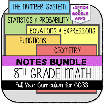 Preview of 8th Grade Math - Full Year Curriculum NOTES & ASSESSMENTS ONLY