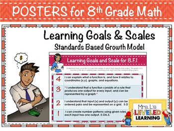 Preview of 8th Grade Math Marzano Learning Goals and Scale Posters for Differentiation