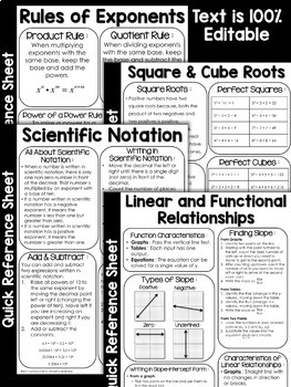 8th Grade Math Quick Reference Sheets - Great for Distance Learning