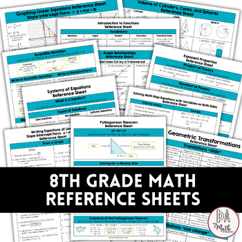 Preview of 8th Grade Math Reference Sheets