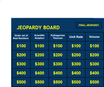 Preview of 8th Grade Math STAAR Jeopardy Review (Google Slides)