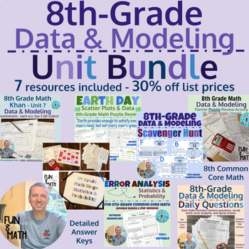 Preview of 8th Grade Math - Scatter Plots & Two-way Tables - Unit Bundle