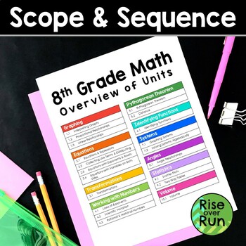 Preview of 8th Grade Math Scope and Sequence