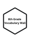 8th Grade Math Vocabulary Wall - Illustrative Mathematics Unit 1