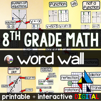 Preview of 8th Grade Math Word Wall | 8th Grade Math Classroom Vocabulary