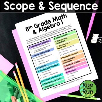 Preview of 8th Grade Math and Algebra 1 Scope and Sequence Planning Guide