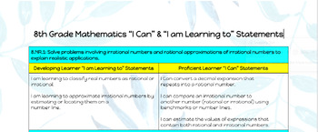 Preview of 8th Grade Mathematics “I Can” & “I am Learning to” Statements
