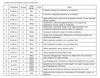 8th Grade Open Up Resources Unit 8 Math Task Cards Editable Sbac