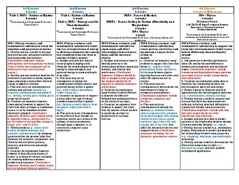 Preview of 8th Grade Physical Science Curriculum Map Color Coded with Vocabulary