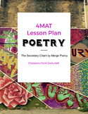 8th Grade Poetry 4MAT Lesson Plan
