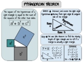 8th Grade Pythagorean Theorem Poster/Anchor Chart