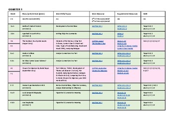 Preview of 8th Grade Reading UPDATED Pacing Chart for Article & Short Story Units