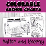 Test Prep Color an Anchor Chart Reporting Cat One Matter a