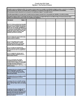 Preview of 8th Grade Science Florida State Standards Checklist with Access points