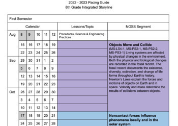 Preview of 8th Grade Science Pacing Guide (Integrated Model)