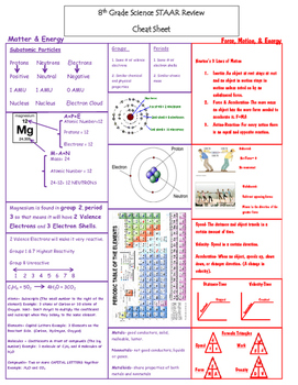 8th Grade Science STAAR Cheat Sheet by Crazy8Science  TpT
