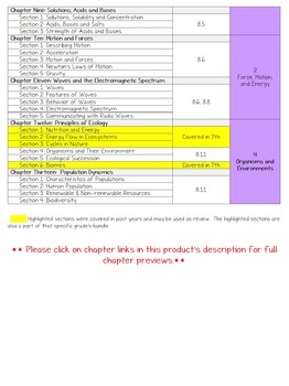 8th Grade Science TEKS  Science Interactive Notebook by Nitty Gritty