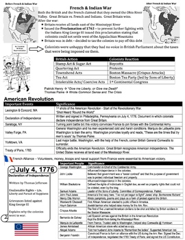 us history 8 ss staar review sheets by us history 8 tpt