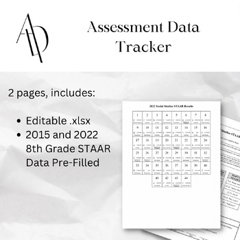 Preview of Assessment Data Tracker