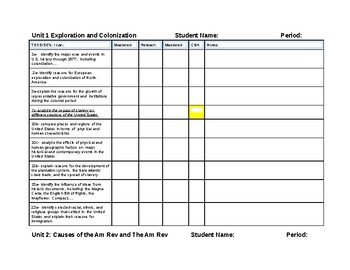 Preview of 8th Grade Social Studies TEKS Mastery Checklist By Unit