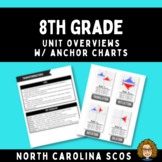 NCSCOS 8th Grade Unit Overview (w/ Anchor Charts)