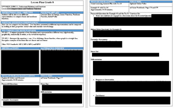 Preview of 8th Grade enVision Lesson Plan 3-3: Compare Linear and Nonlinear Functions