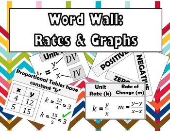 Preview of 8th Math Word Wall: Rates, Graphs, Tables, Scatterplots