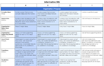 Preview of 8th Standards Based Writing Rubrics in Student Friendly I Can Statements