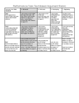 8th grade argumentative essay rubric