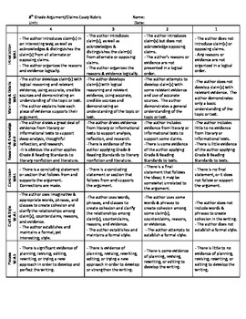 8th grade Argument/Claims Writing Rubric - Common Core Standards by D