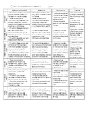 8th grade Informative/Explanatory Writing Rubric - Common Core