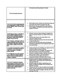 8th grade Reading Response Prompts - Common Core Standards