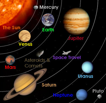 8th Grade Solar System Lesson 5 Day Lesson Plan